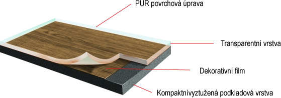 Prvotřídní kvalita vinylové podlahy